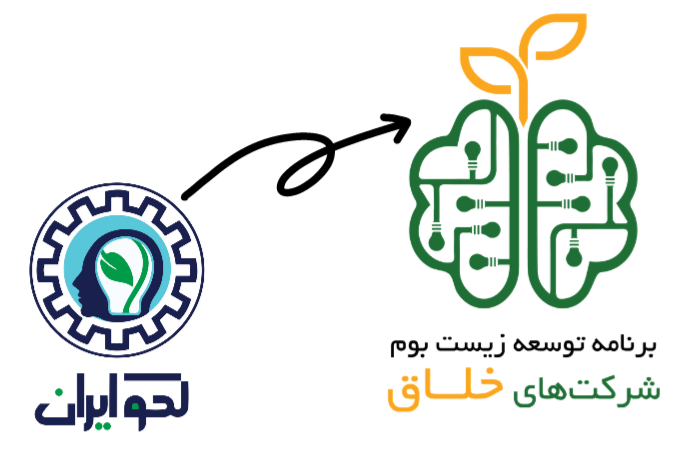 معرفی لکو به عنوان شرکت خلاق